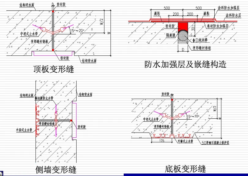 尼玛变形缝防水